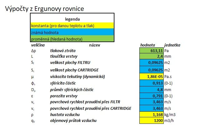 Kalkulátor tlakové ztráty na filtru