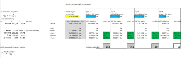 hydrocarbon dew point calculator excel